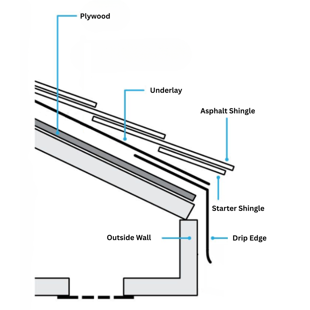 Asphalt Shingles