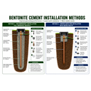 Betonite Cement