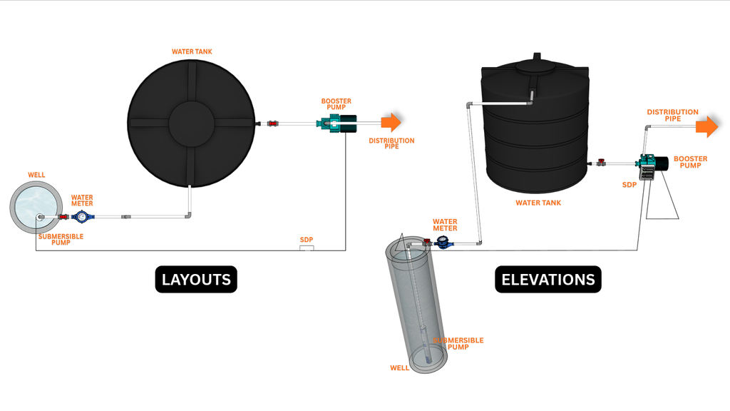 Water Tank - Tall